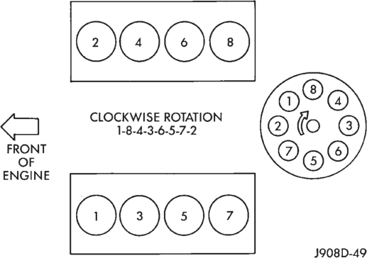 Figure, page 1011