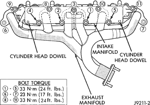 Figure, page 1049
