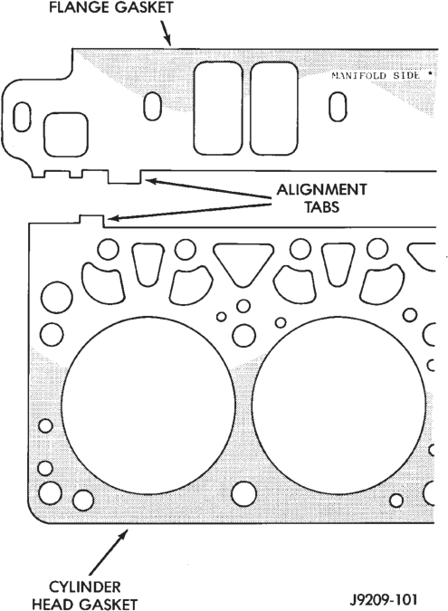 Figure, page 1051
