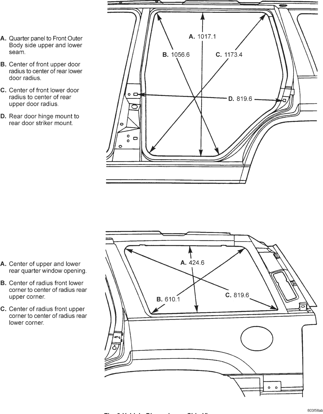 Figure, page 1060
