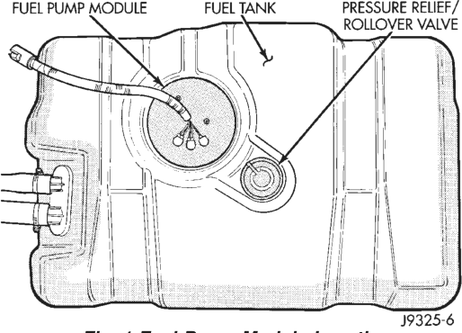Figure, page 1068