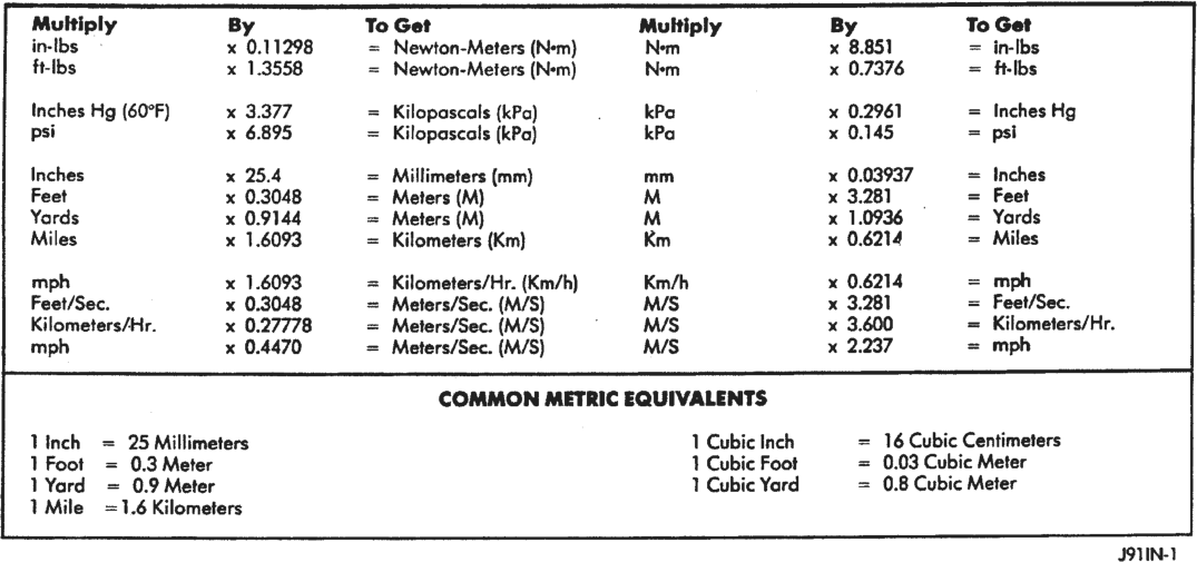 Figure, page 10