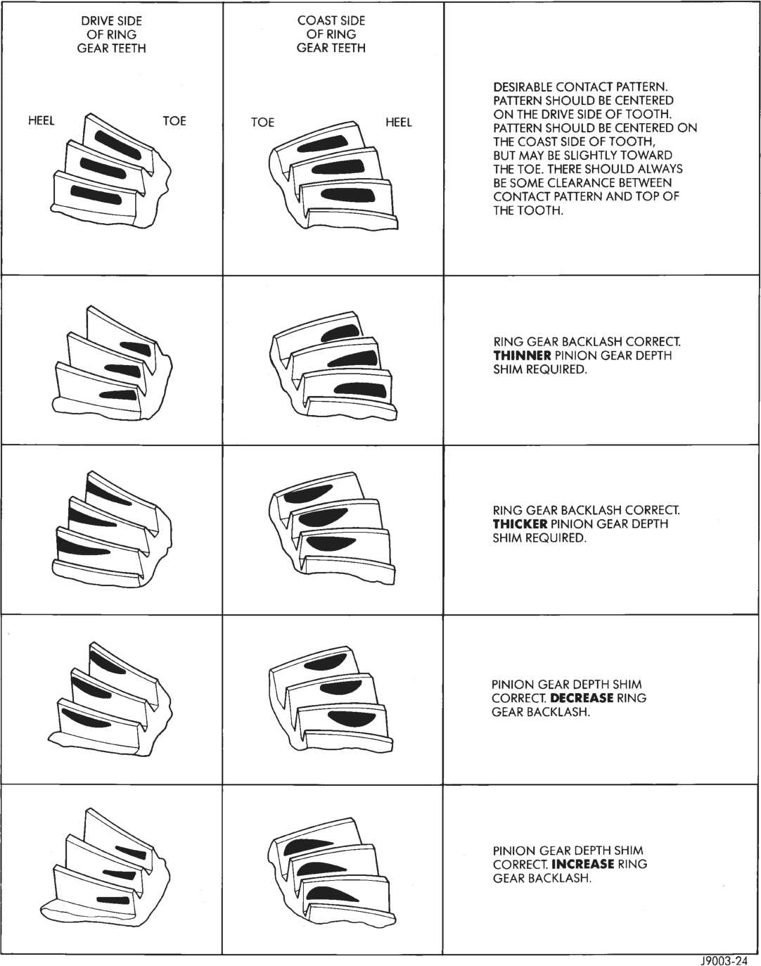 Figure, page 111