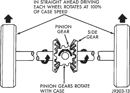Figure, page 117