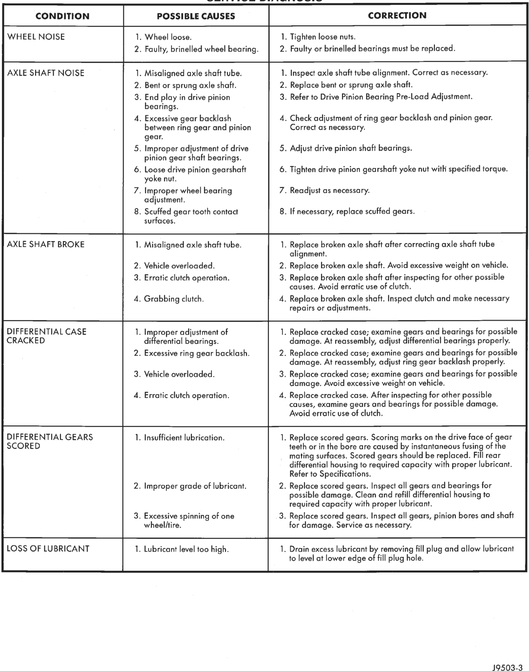 Figure, page 120