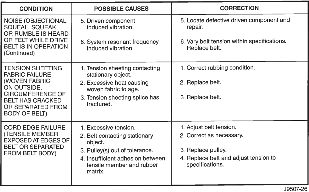 Figure, page 235