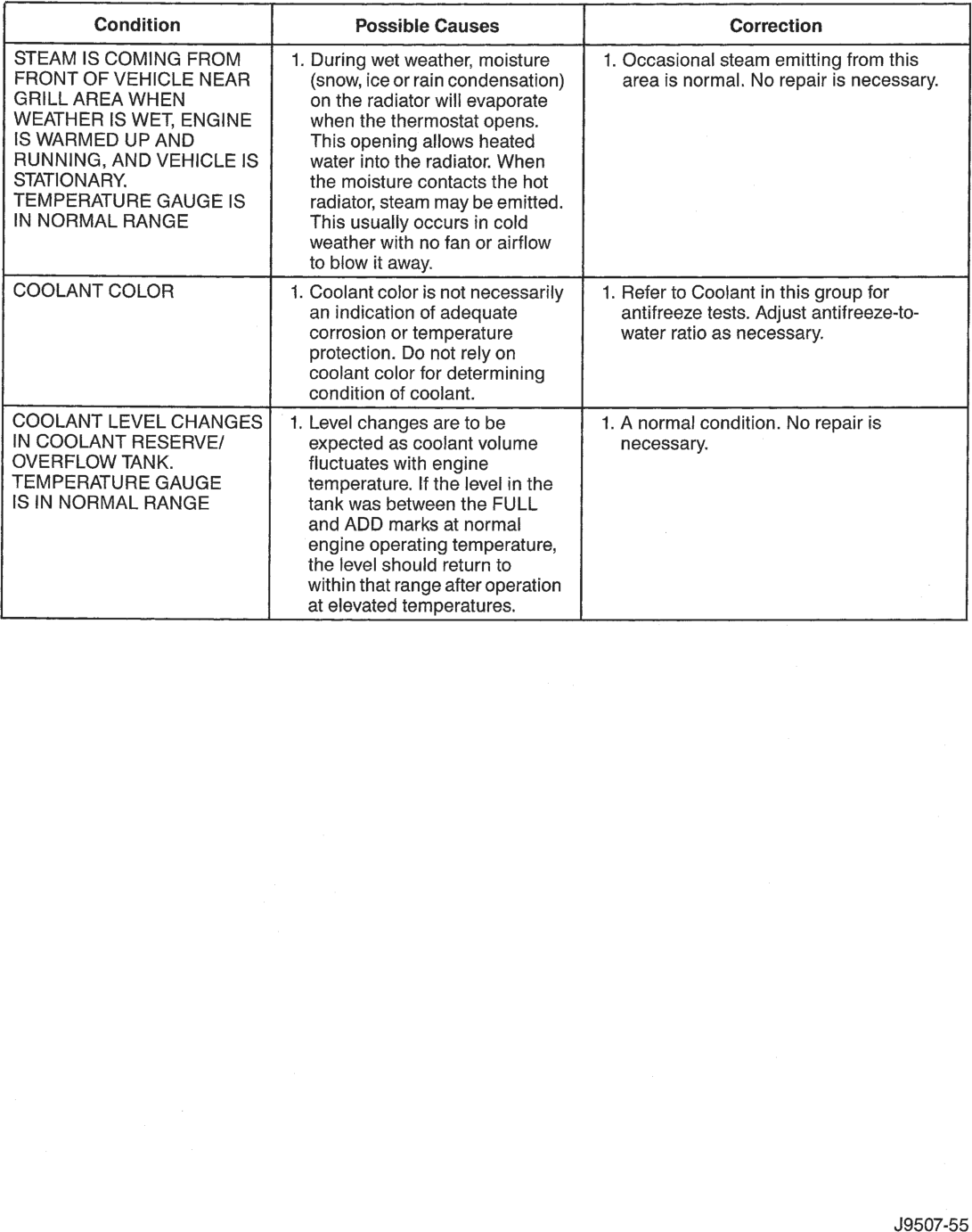 Figure, page 243