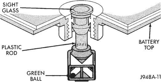 Figure, page 276