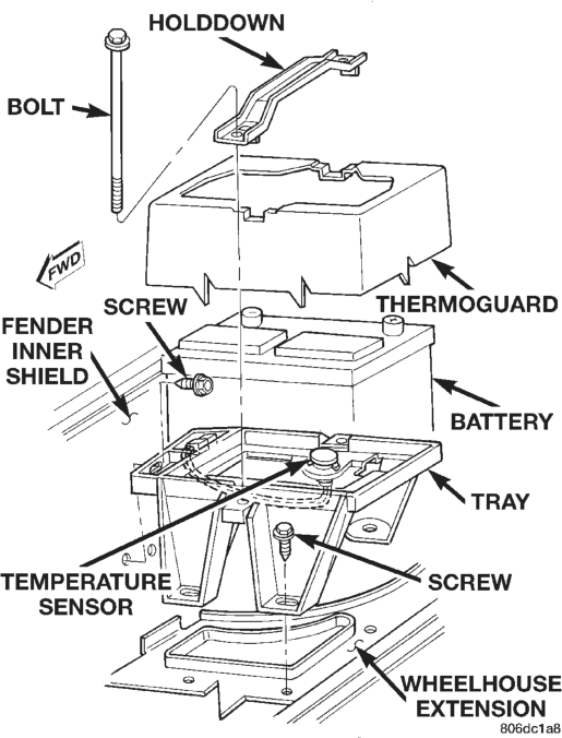 Figure, page 283