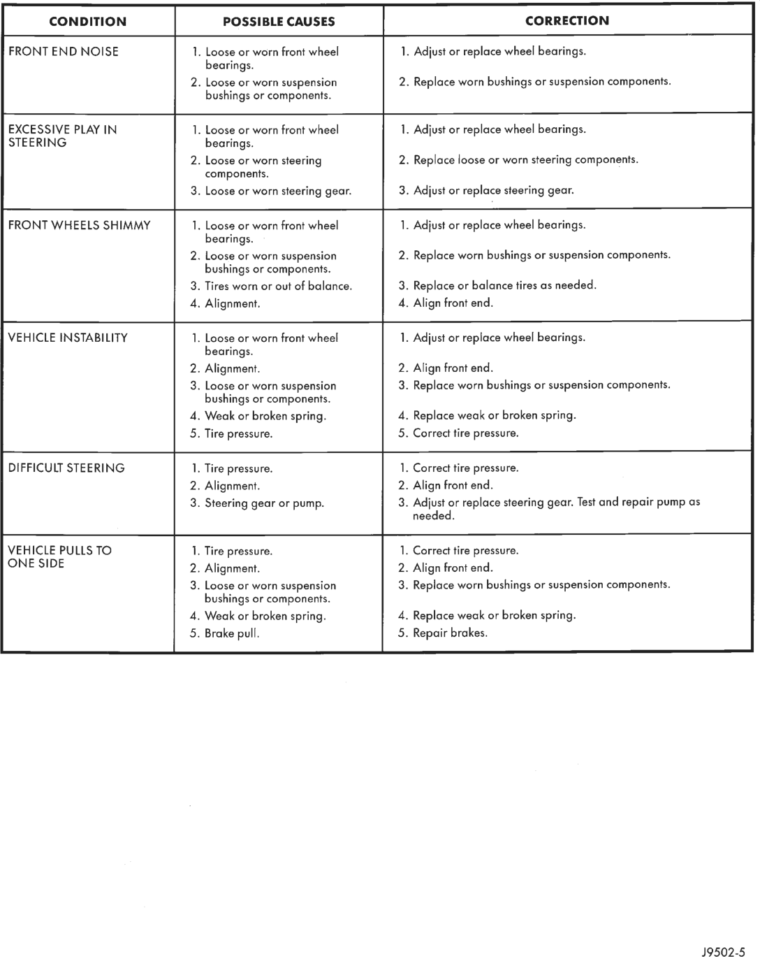 Figure, page 28