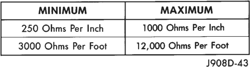 Figure, page 310