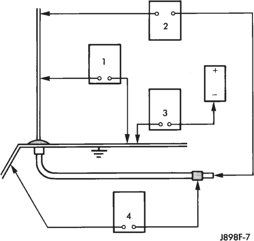 Figure, page 364