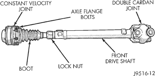 Figure, page 43
