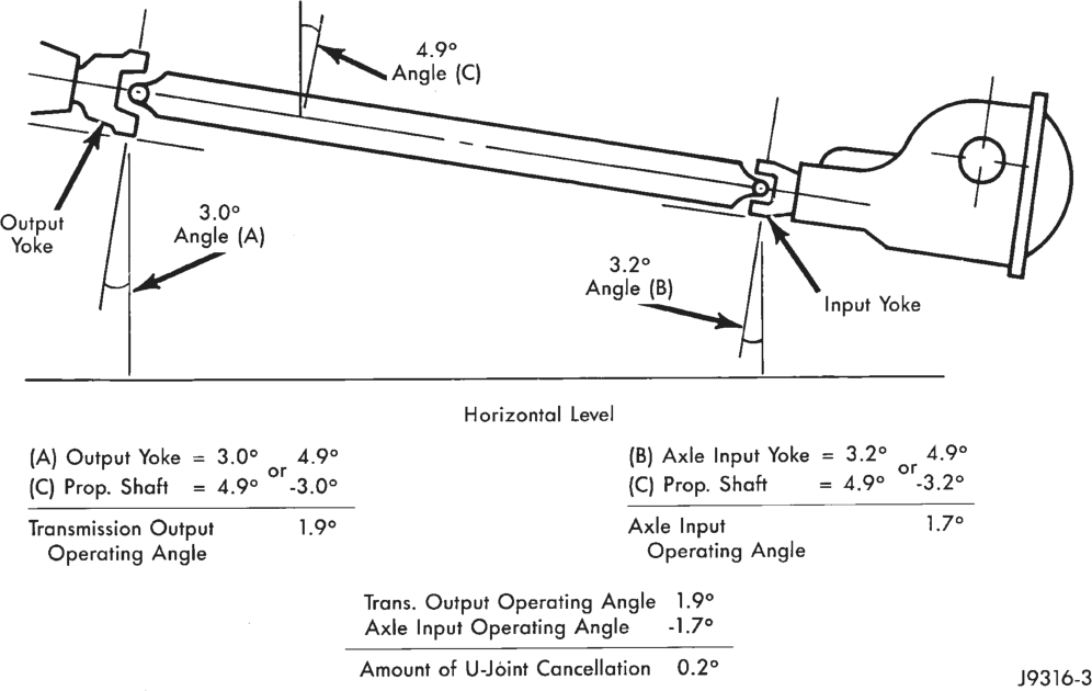 Figure, page 48
