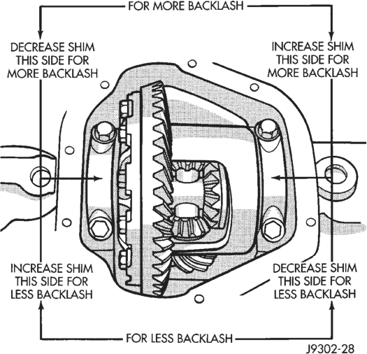 Figure, page 77