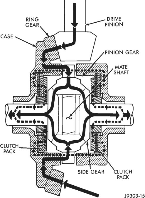 Figure, page 86