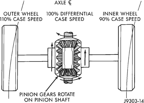 Figure, page 86