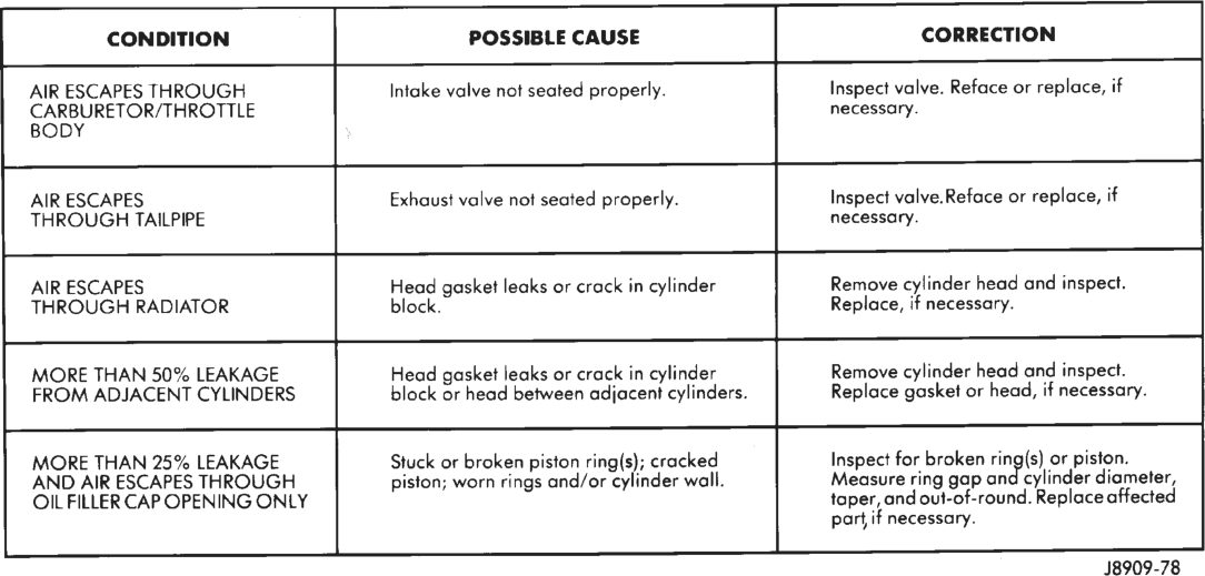 Figure, page 966