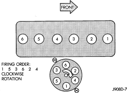 Figure, page 972