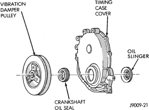 Figure, page 992