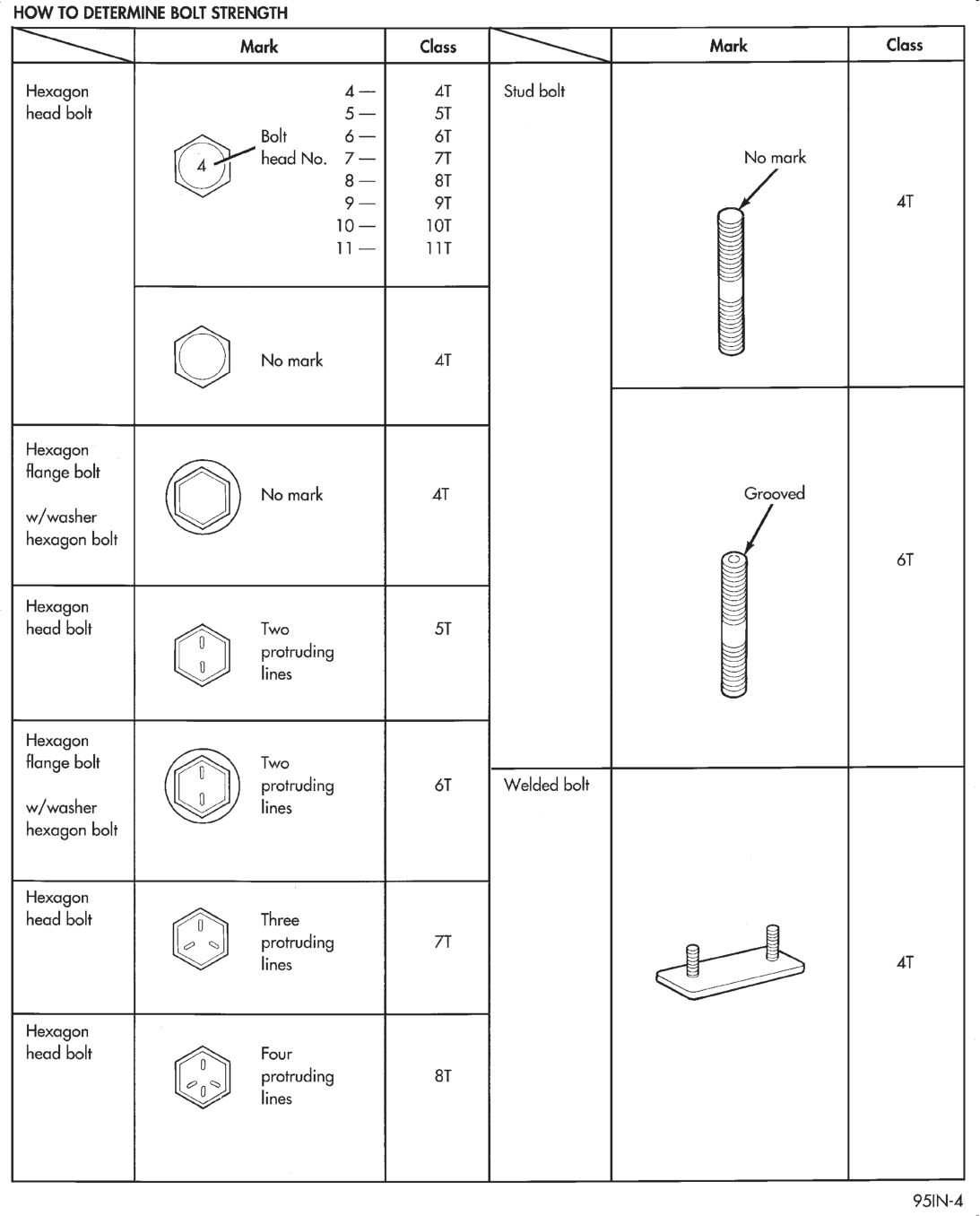 Figure, page 9