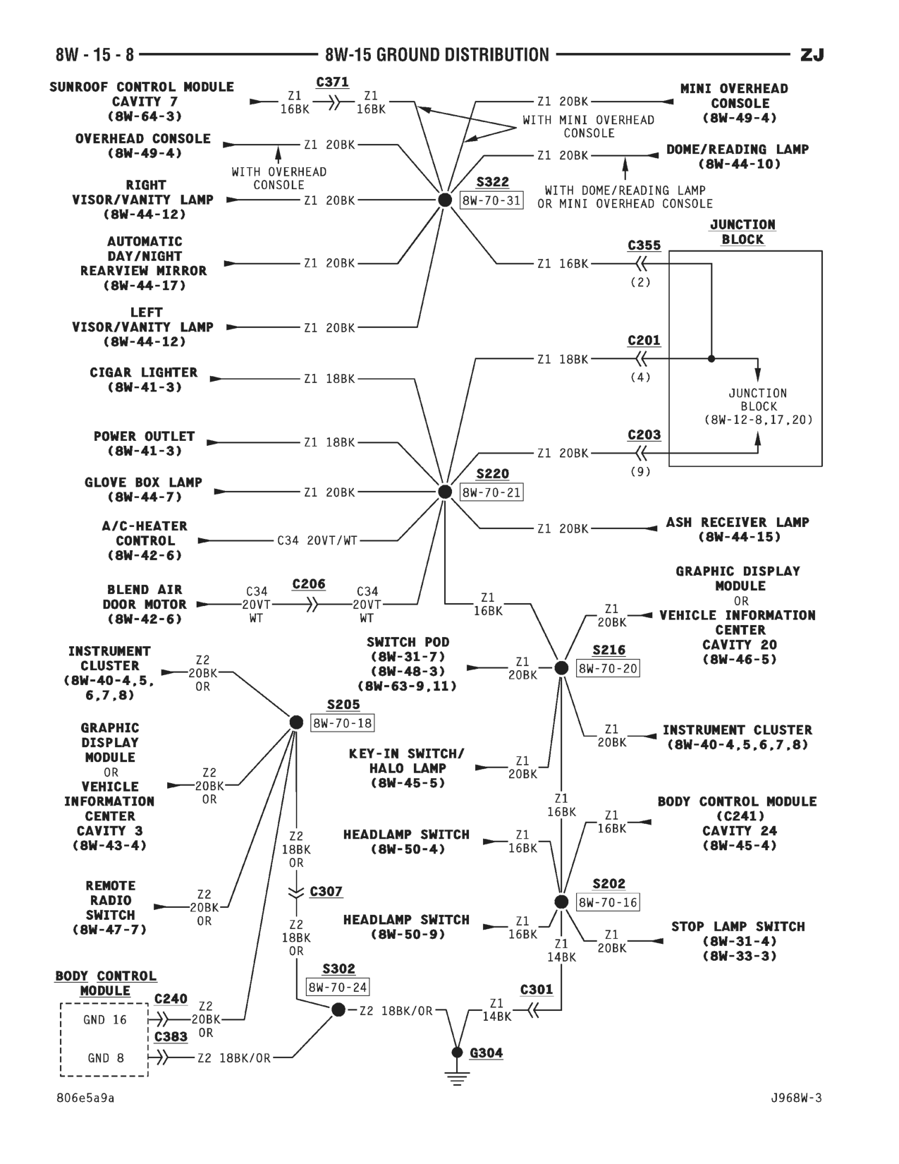 1996 Jeep Grand Cherokee ZJ Service Manual — page 549 wiring diagram