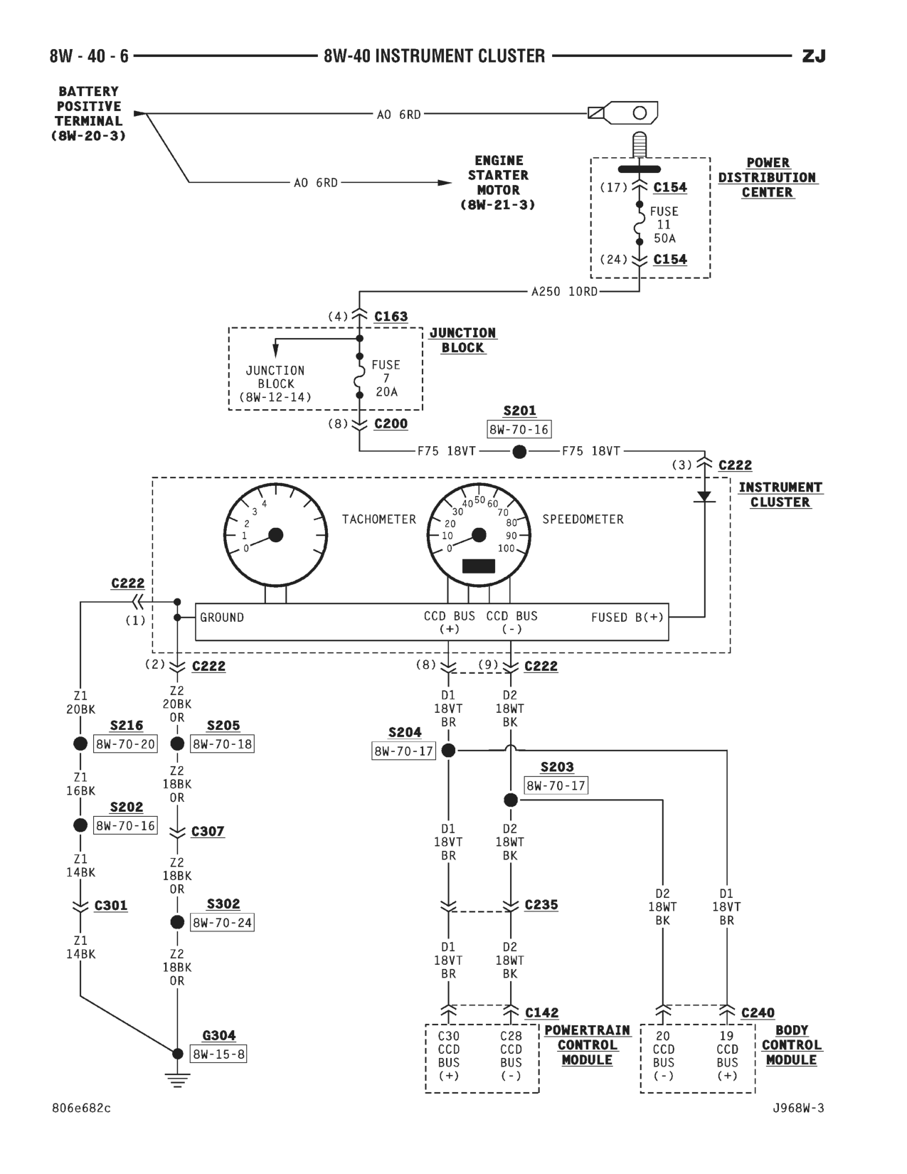 1996 Jeep Grand Cherokee ZJ Service Manual — page 621 wiring diagram