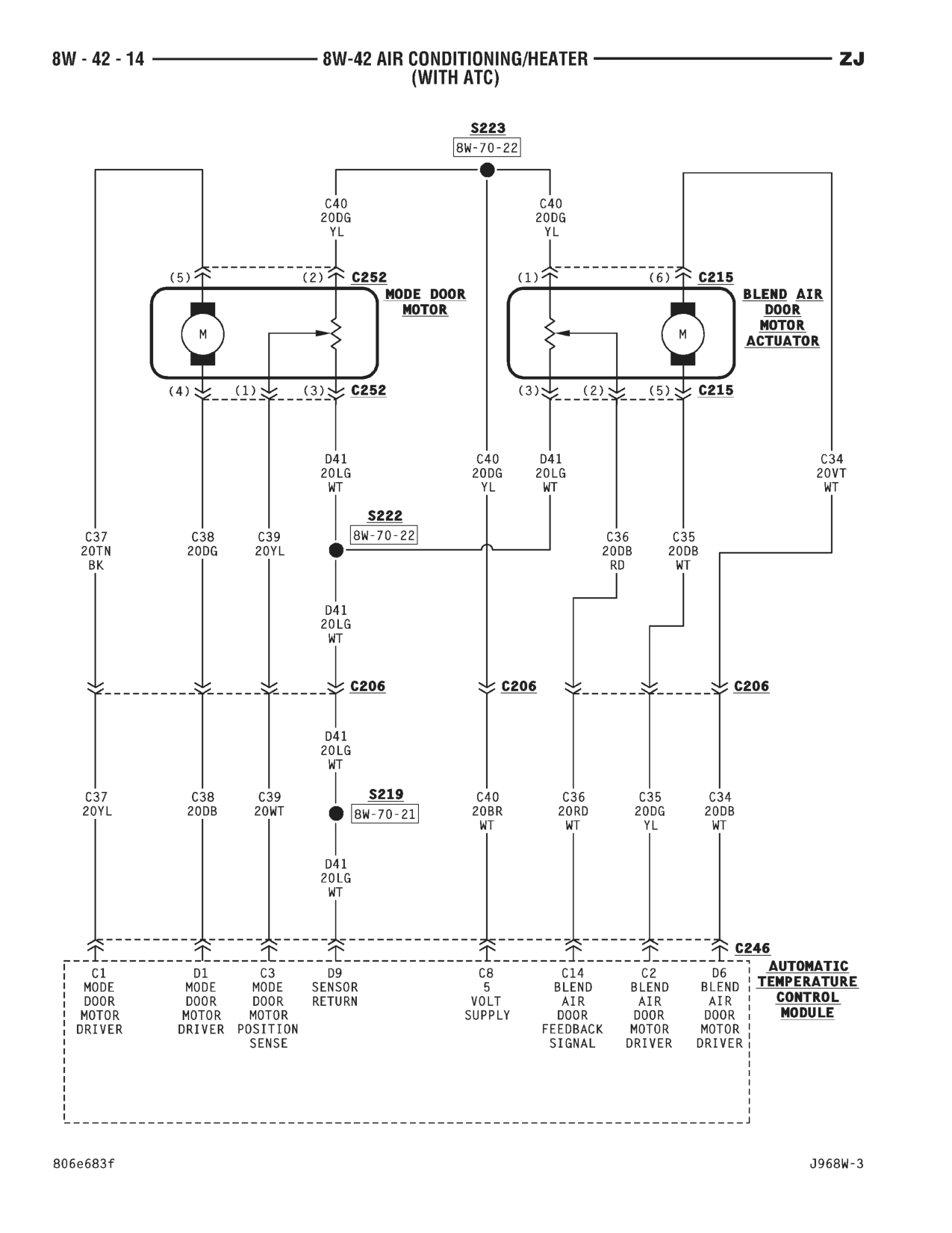 1996 Jeep Grand Cherokee ZJ Service Manual — page 643 wiring diagram
