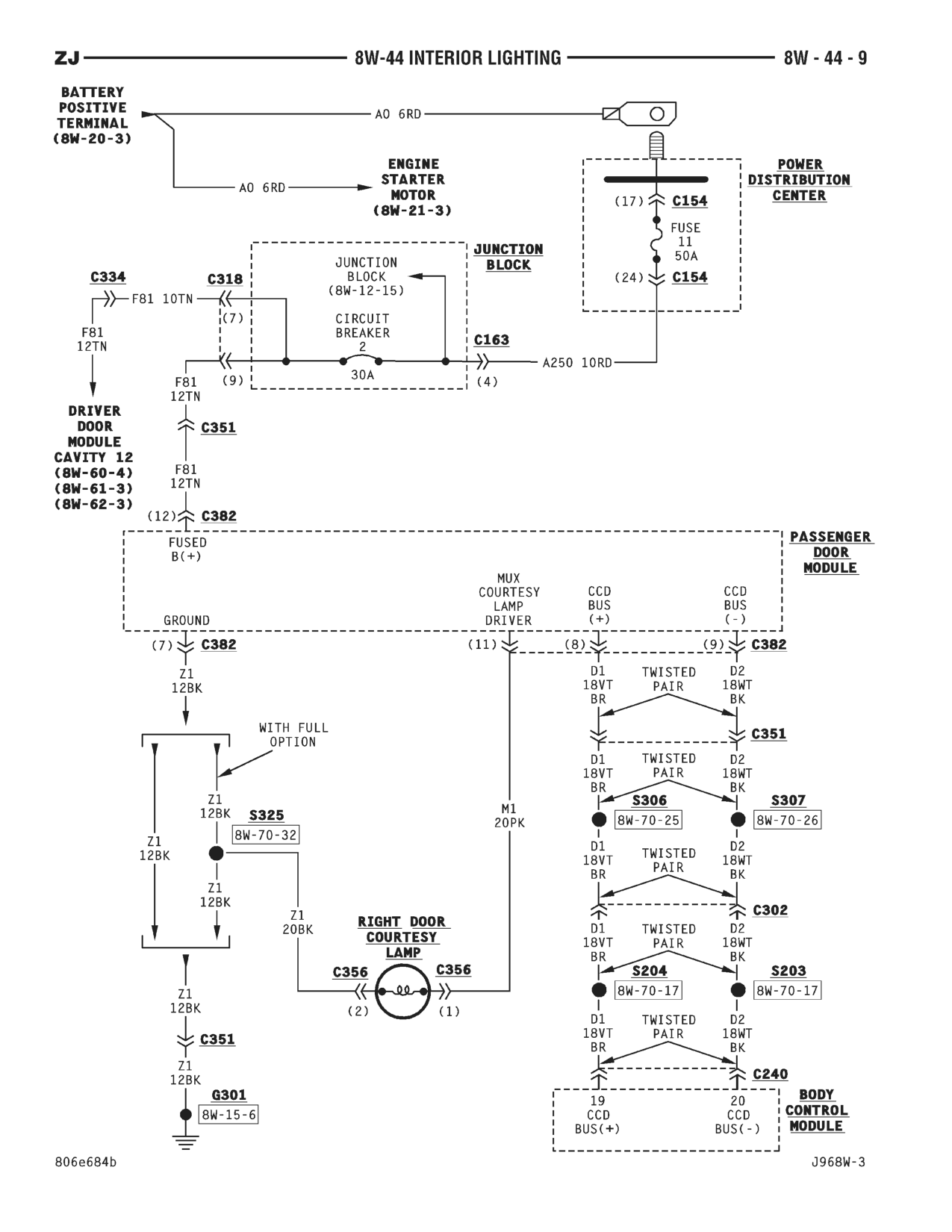 1996 Jeep Grand Cherokee ZJ Service Manual — page 656 wiring diagram