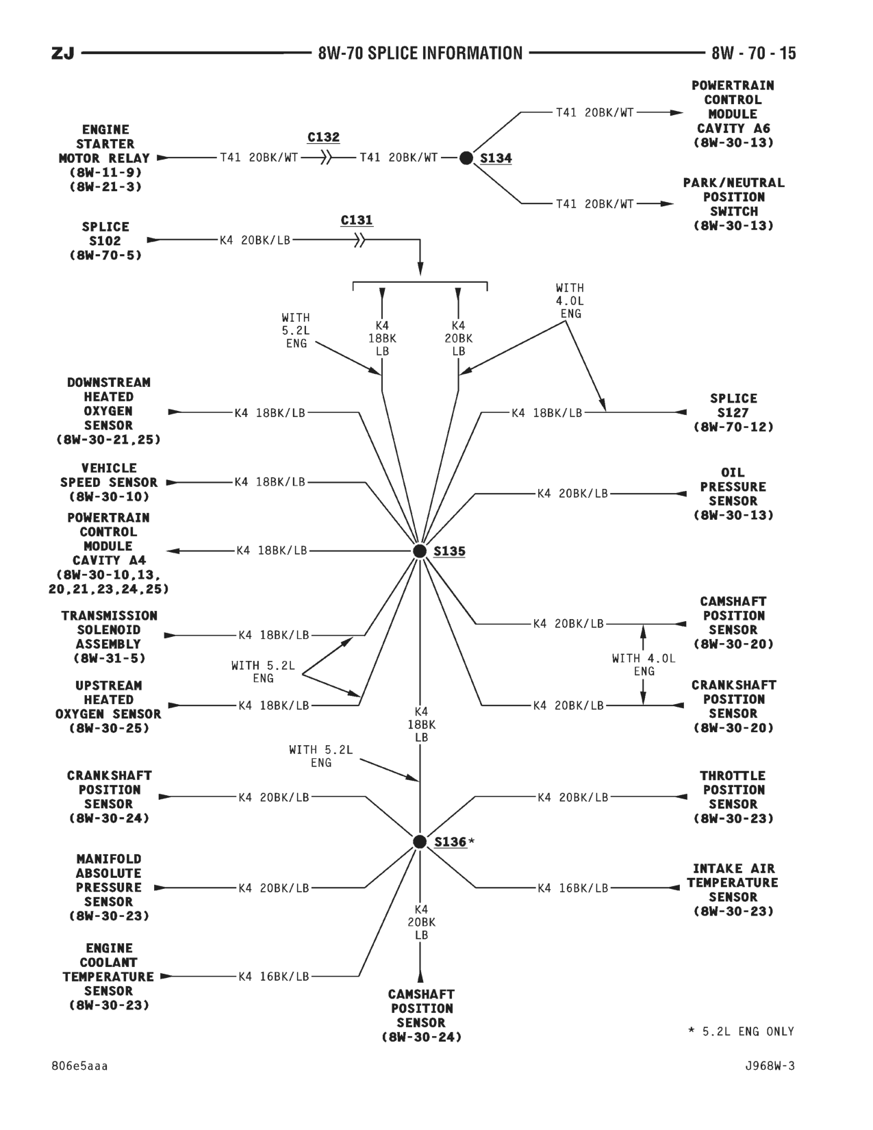 1996 Jeep Grand Cherokee ZJ Service Manual — page 806 wiring diagram