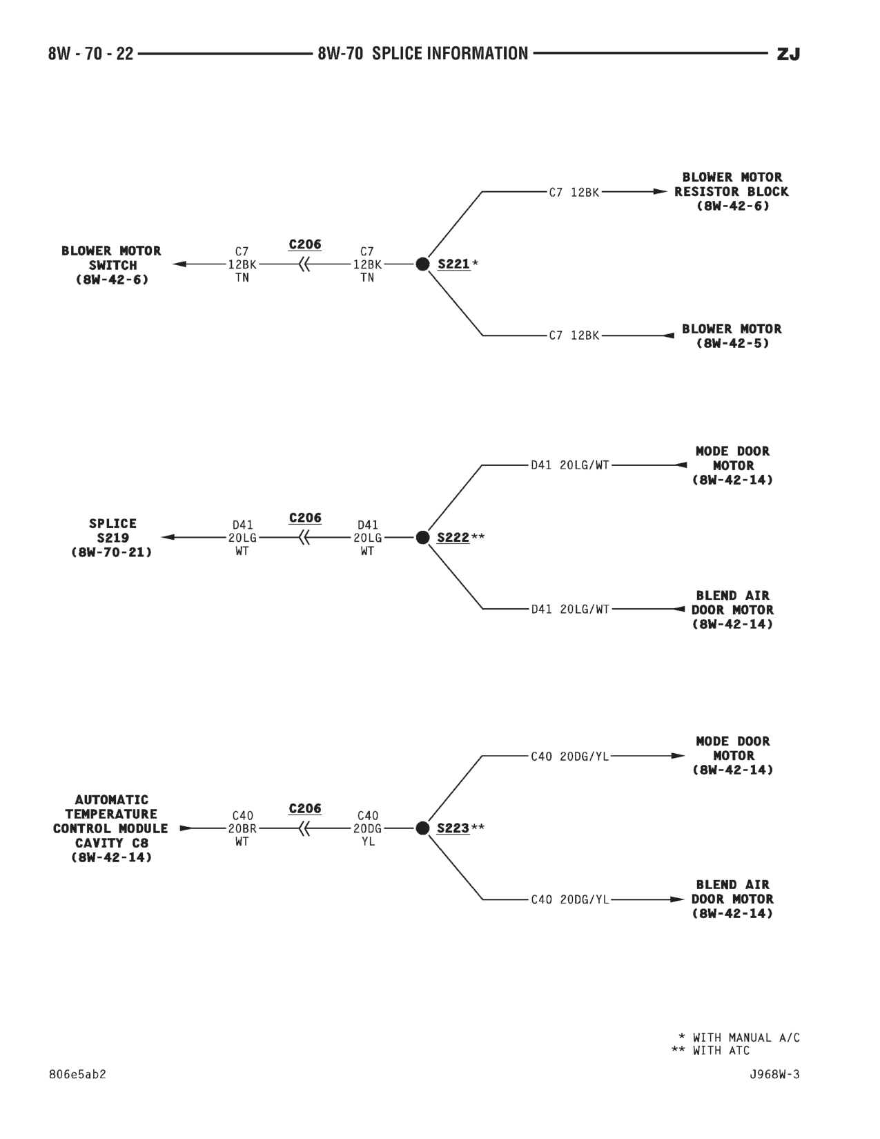 1996 Jeep Grand Cherokee ZJ Service Manual — page 813 wiring diagram