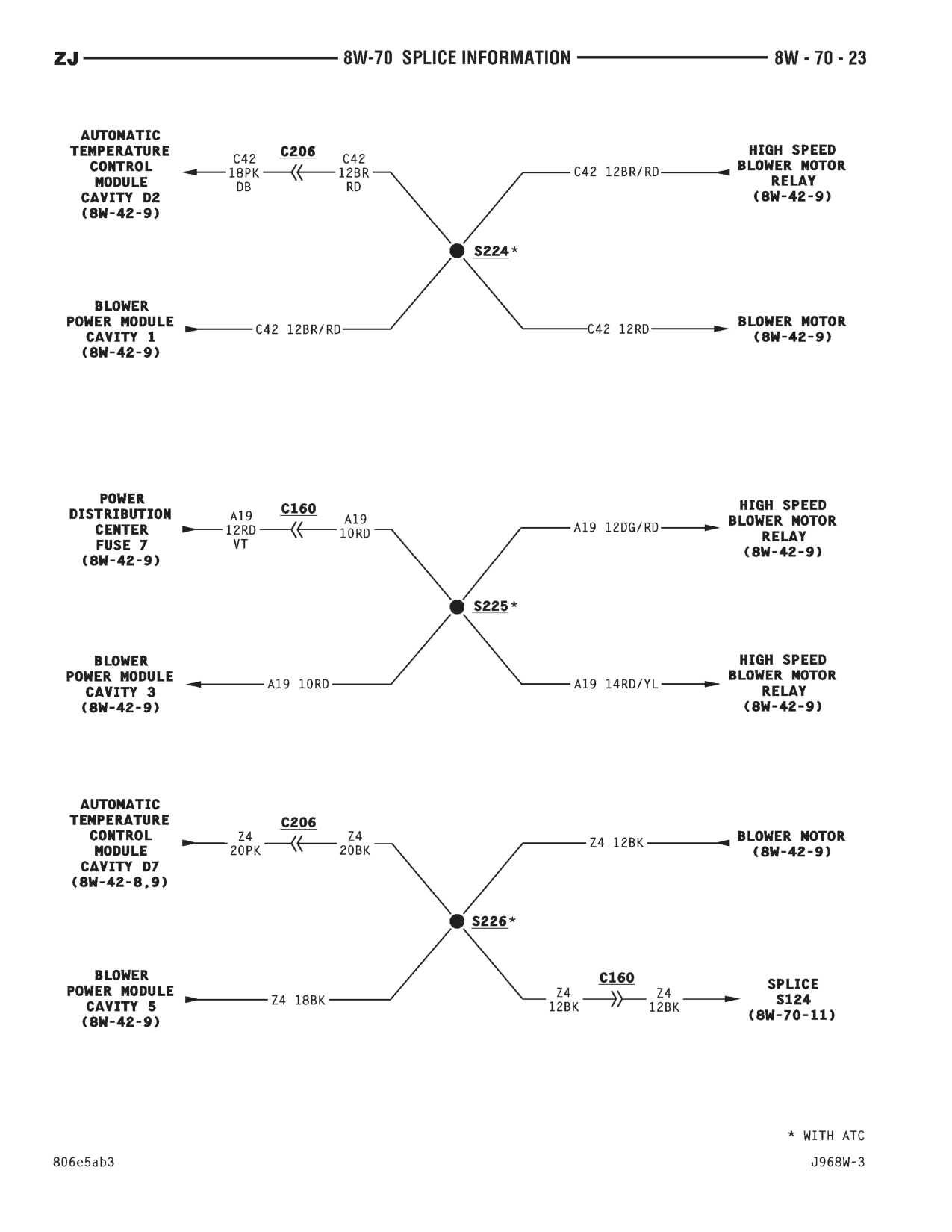 1996 Jeep Grand Cherokee ZJ Service Manual — page 814 wiring diagram