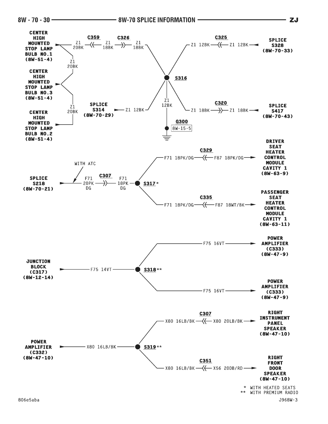 1996 Jeep Grand Cherokee ZJ Service Manual — page 821 wiring diagram