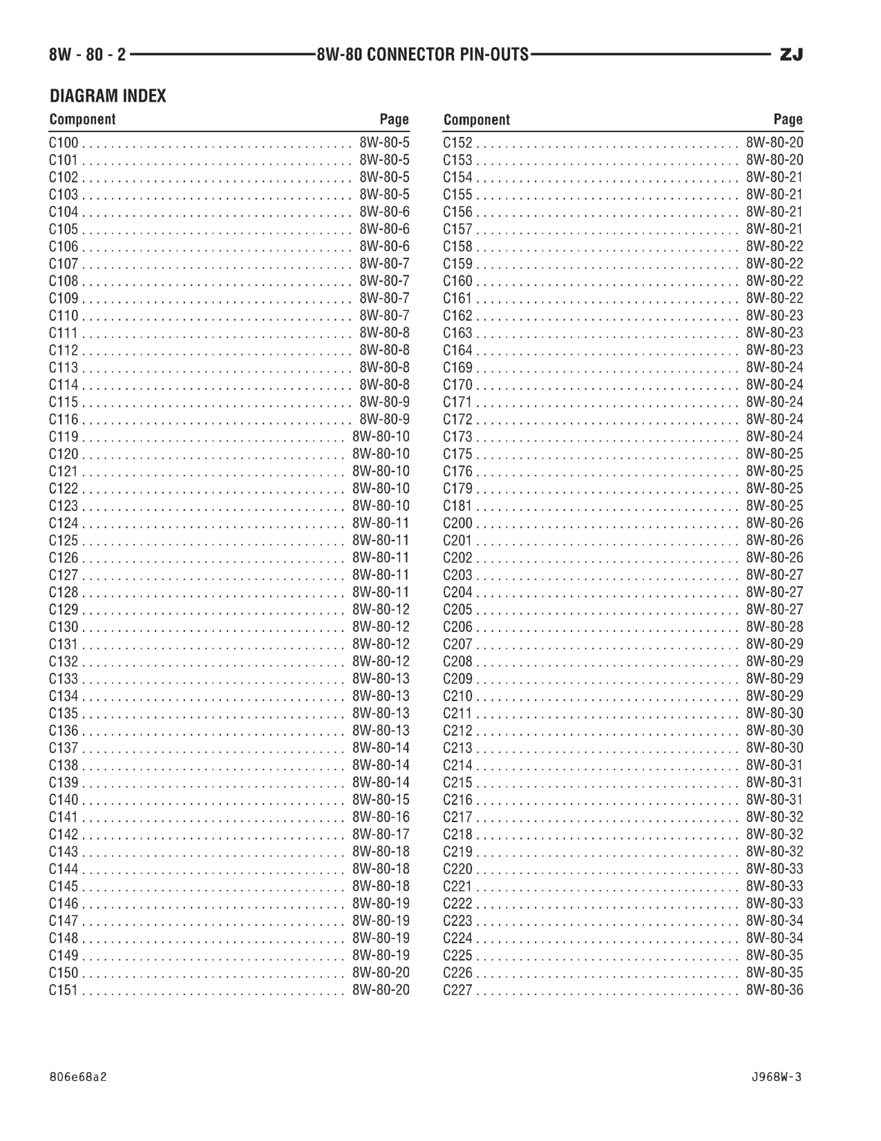 1996 Jeep Grand Cherokee ZJ Service Manual — page 837 wiring diagram