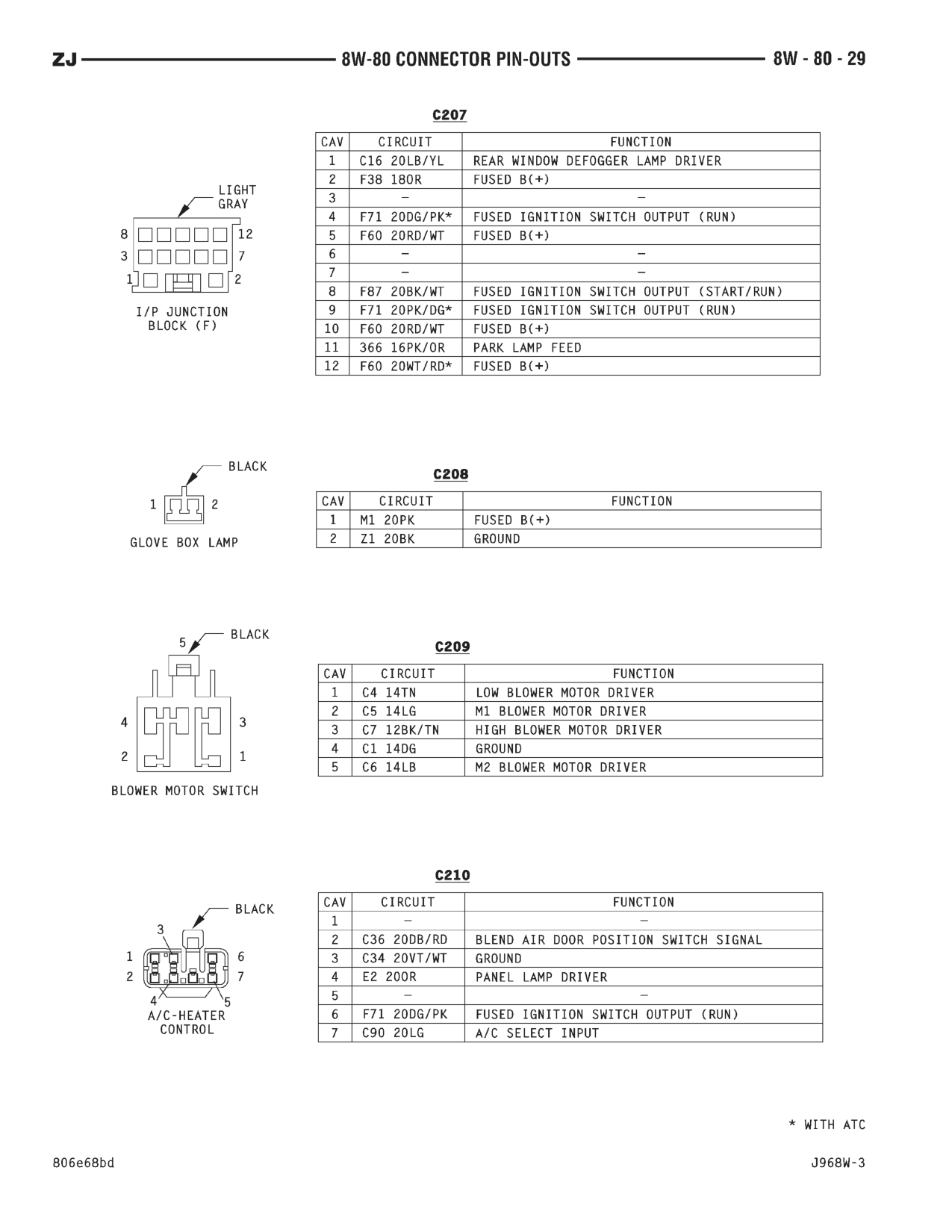 1996 Jeep Grand Cherokee ZJ Service Manual — page 864 wiring diagram