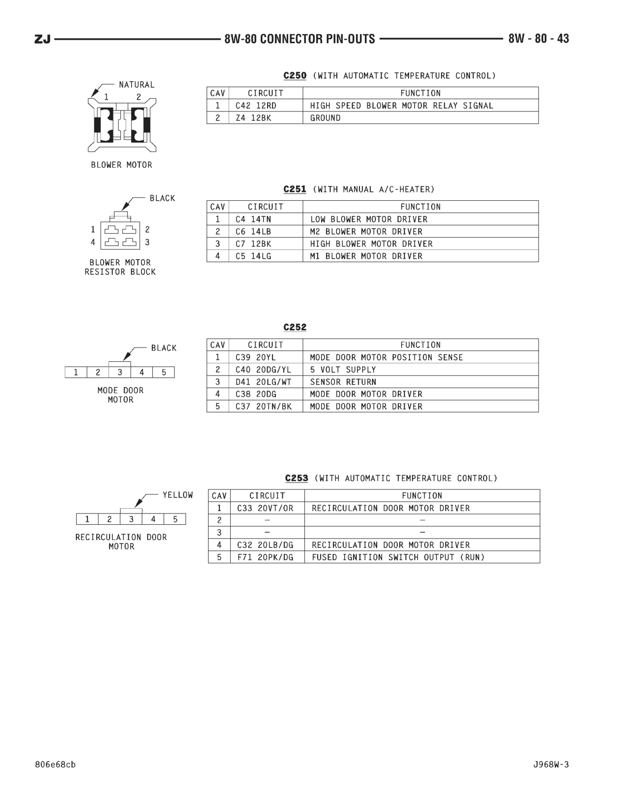 1996 Jeep Grand Cherokee ZJ Service Manual — page 878 wiring diagram