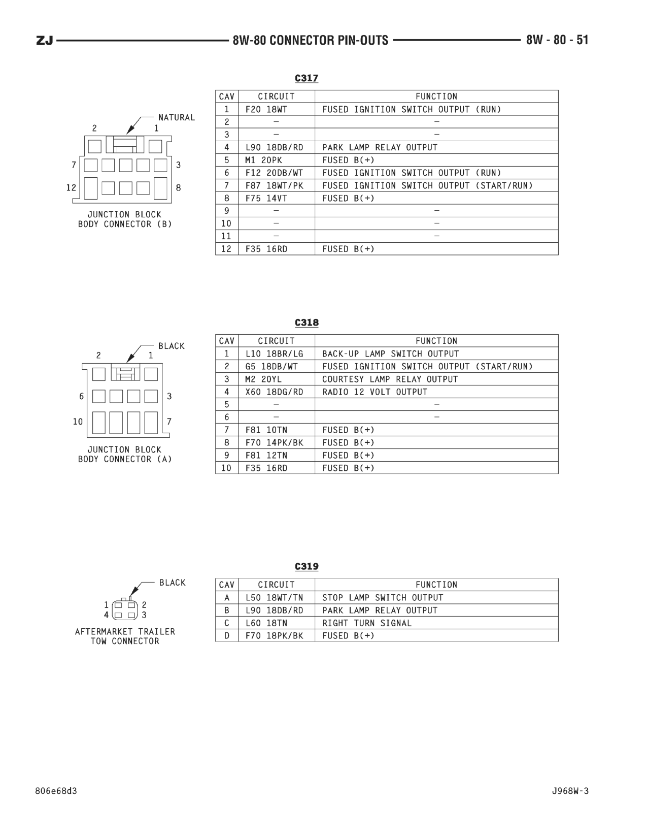 1996 Jeep Grand Cherokee ZJ Service Manual — page 886 wiring diagram
