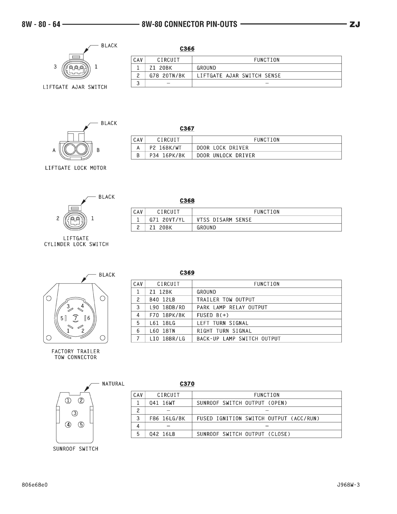 1996 Jeep Grand Cherokee ZJ Service Manual — page 899 wiring diagram
