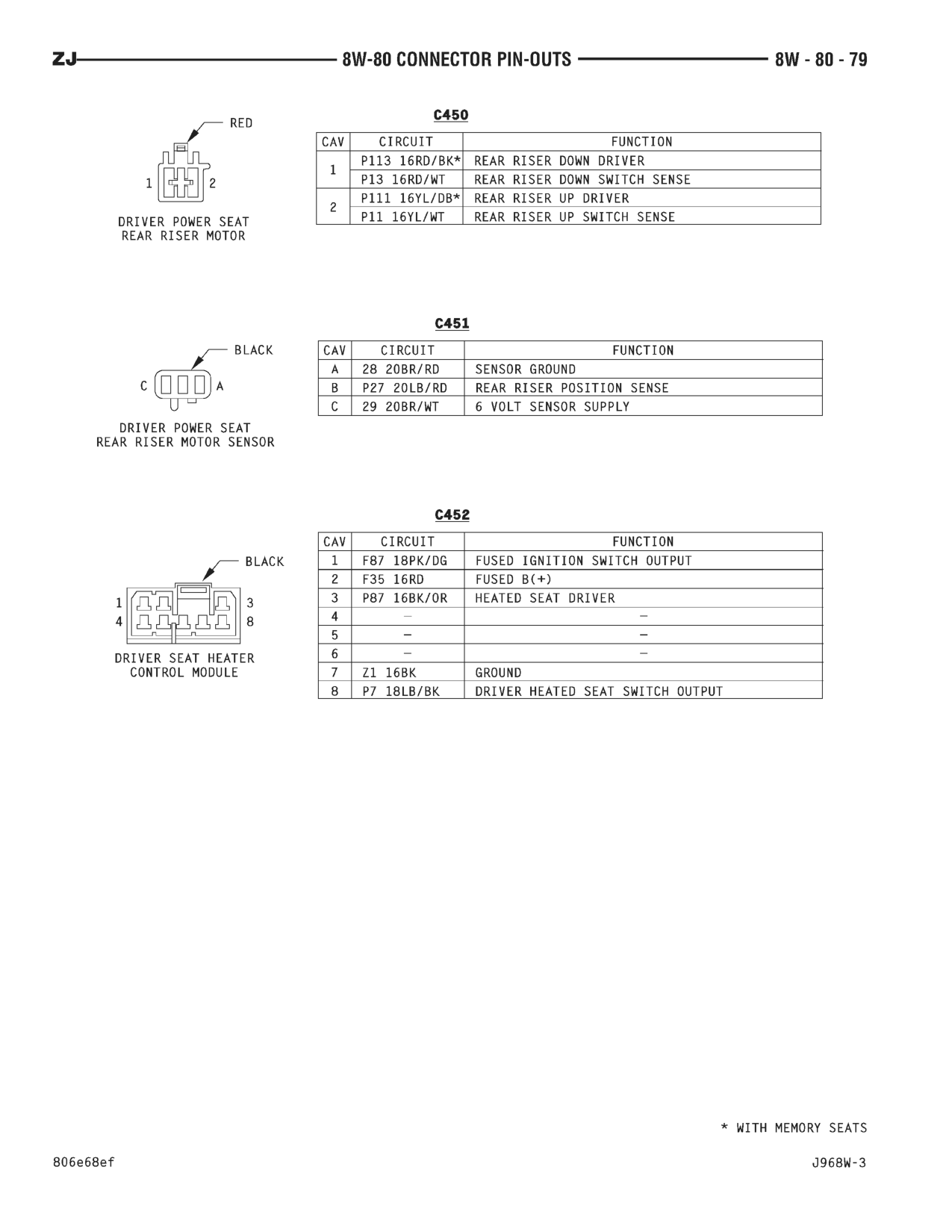 1996 Jeep Grand Cherokee ZJ Service Manual — page 914 wiring diagram