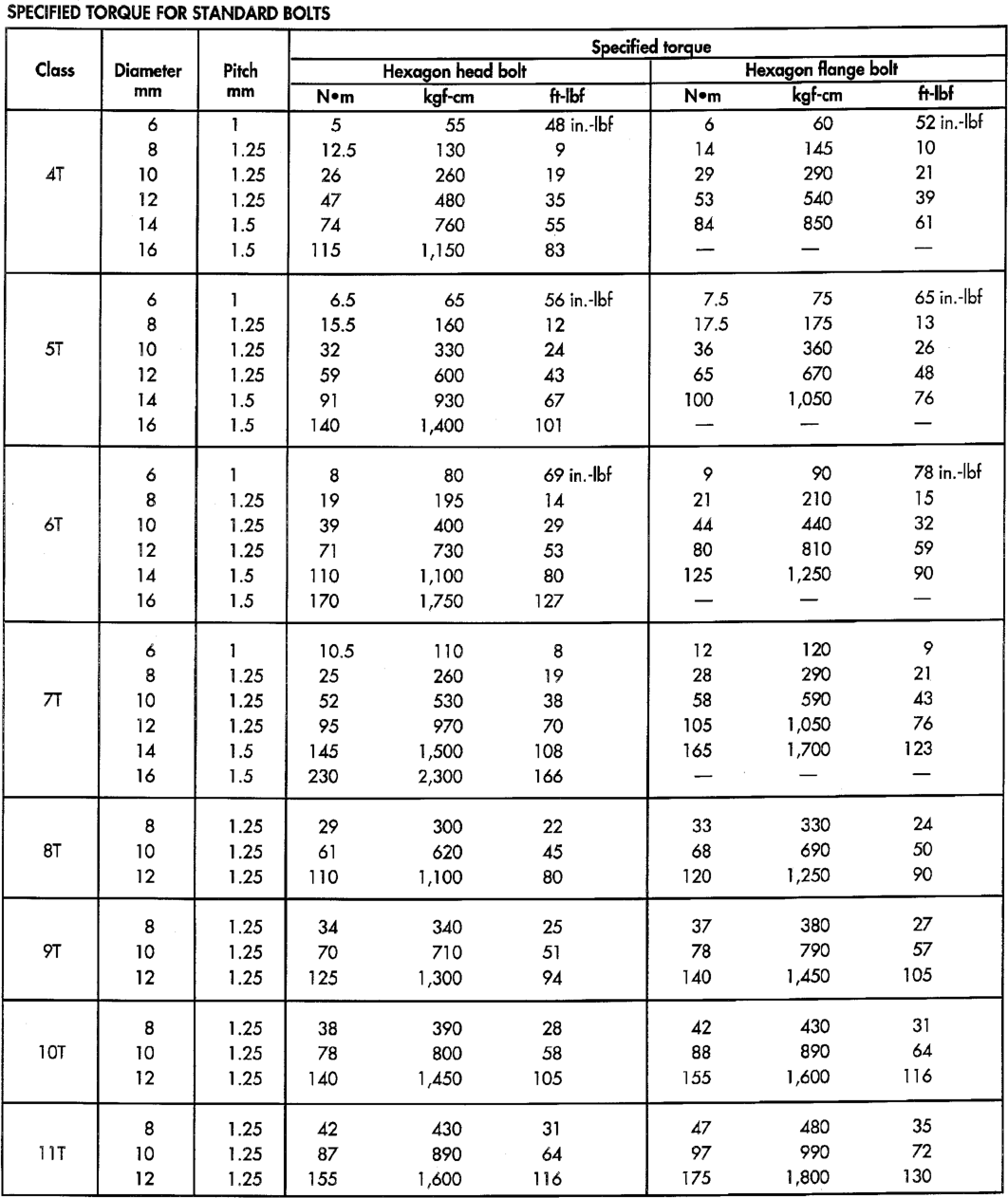 Figure, page 10