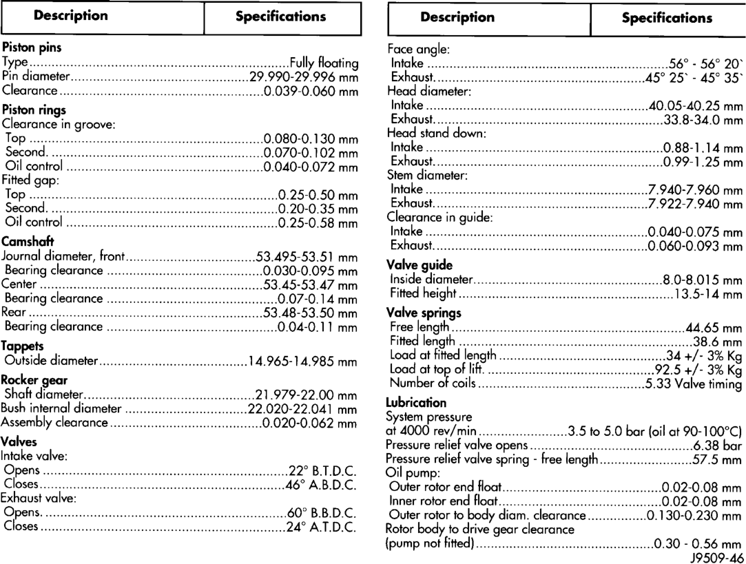 Figure, page 1198