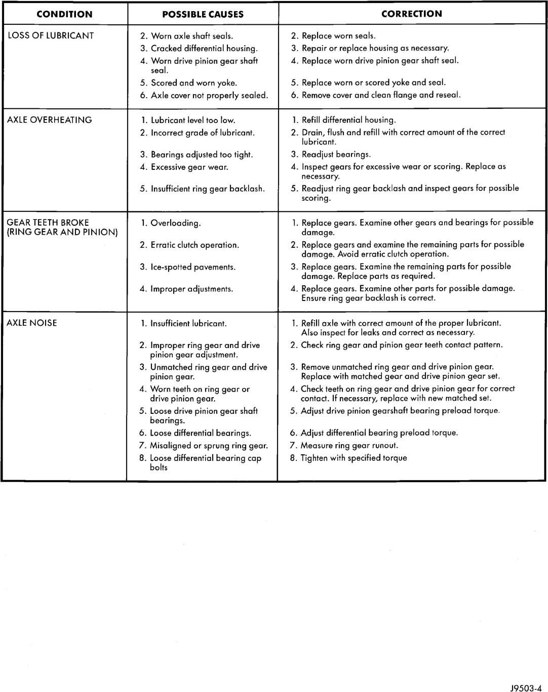 Figure, page 119