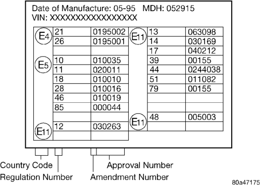 Figure, page 12