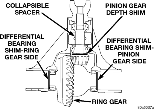 Figure, page 140