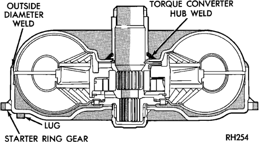 Figure, page 1500