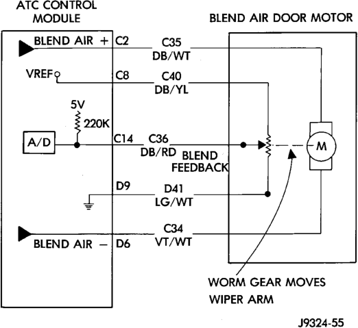 Figure, page 1766
