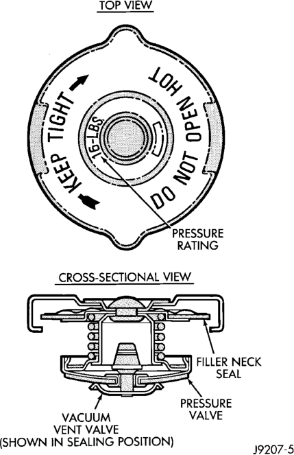 Figure, page 232