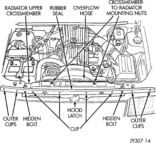 Figure, page 262