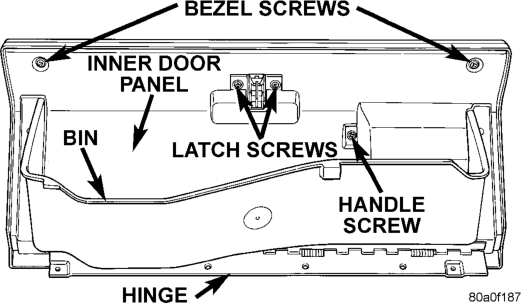 Figure, page 439