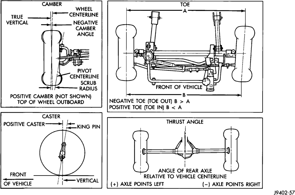 Figure, page 48